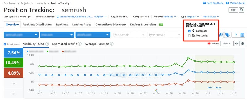 مهمترین ابزار سمراش Position Tracking