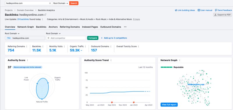 مهمترین ابزارهای سئو Backlink Analytics