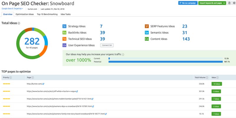 ابزار سمراش On Page SEO Checker