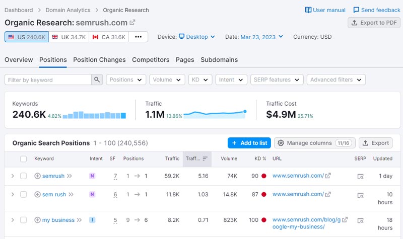 ابزار سمراش organic research semrush